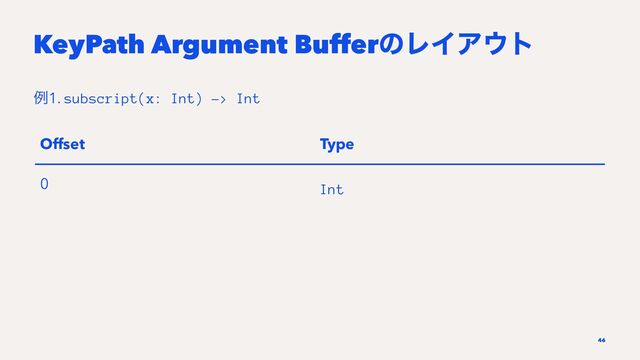 KeyPath Argument BufferͷϨΠΞ΢τ
ྫ1. subscript(x: Int) -> Int
Offset Type
0
Int
46
