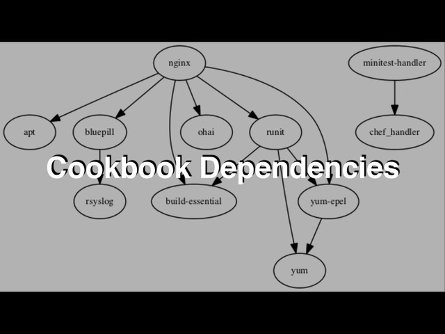 Cookbook Dependencies
