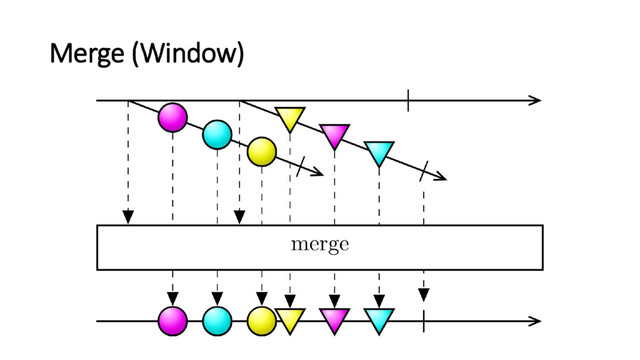Merge (Window)
