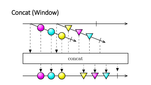 Concat (Window)
