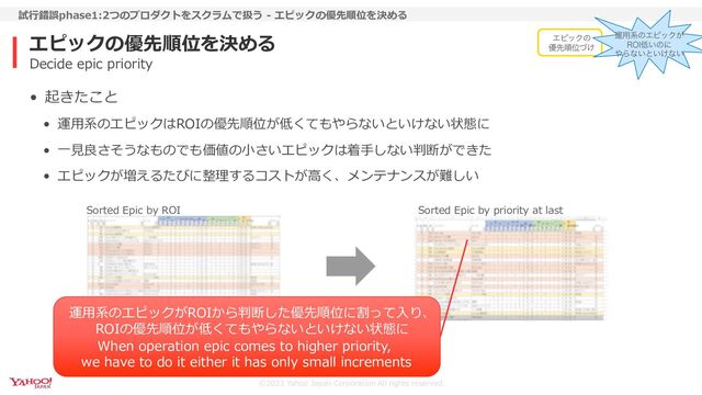©2023 Yahoo Japan Corporation All rights reserved.
エピックの優先順位を決める
試⾏錯誤phase1:2つのプロダクトをスクラムで扱う - エピックの優先順位を決める
• 起きたこと
• 運⽤系のエピックはROIの優先順位が低くてもやらないといけない状態に
• ⼀⾒良さそうなものでも価値の⼩さいエピックは着⼿しない判断ができた
• エピックが増えるたびに整理するコストが⾼く、メンテナンスが難しい
Decide epic priority
Sorted Epic by ROI Sorted Epic by priority at last
運⽤系のエピックがROIから判断した優先順位に割って⼊り、
ROIの優先順位が低くてもやらないといけない状態に
When operation epic comes to higher priority,
we have to do it either it has only small increments
ΤϐοΫͷ
༏ઌॱҐ͚ͮ
ӡ༻ܥͷΤϐοΫ͕
30*௿͍ͷʹ
΍Βͳ͍ͱ͍͚ͳ͍
