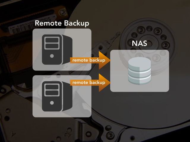 Remote Backup
NAS
remote backup
remote backup
