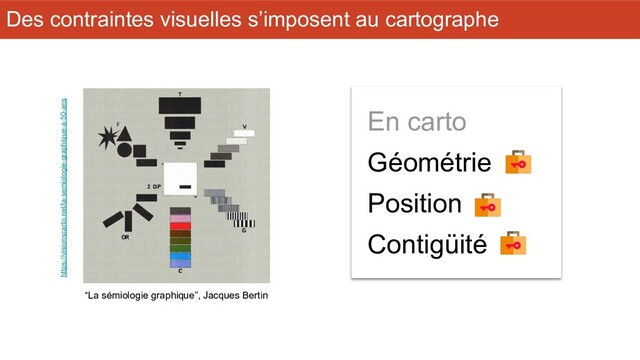 “La sémiologie graphique”, Jacques Bertin
En carto
Géométrie
Position
Contigüité
Des contraintes visuelles s’imposent au cartographe
https://visionscarto.net/la-semiologie-graphique-a-50-ans
