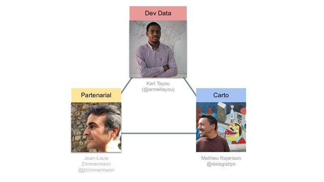 Dev Data
Partenarial Carto
Karl Tayou
(@armeltayou)
Jean-Louis
Zimmermann
@jlzimmermann
Mathieu Rajerison
@datagistips
