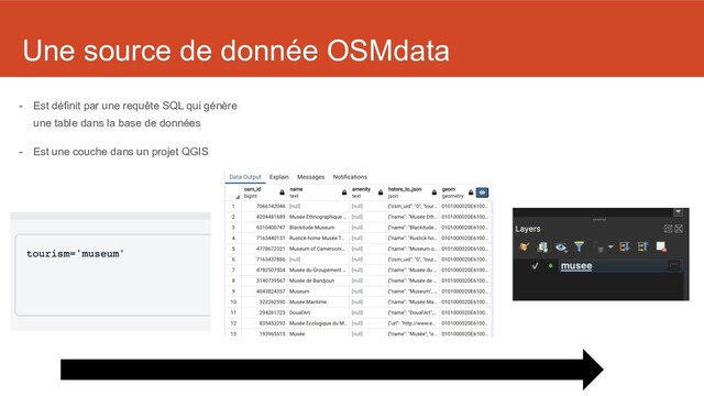 Une source de donnée OSMdata
- Est définit par une requête SQL qui génère
une table dans la base de données
- Est une couche dans un projet QGIS
