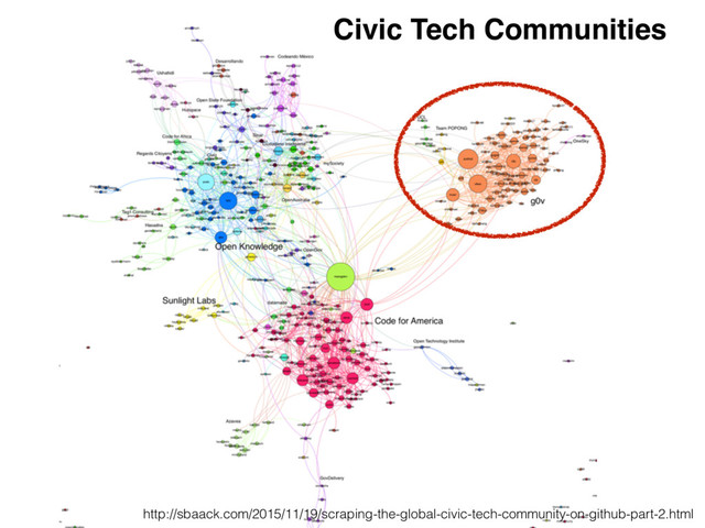 http://sbaack.com/2015/11/19/scraping-the-global-civic-tech-community-on-github-part-2.html
Civic Tech Communities
