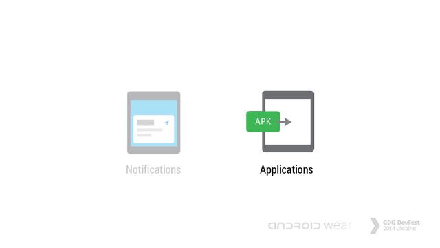 Notifications Applications
