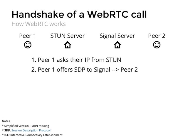 Handshake of a WebRTC call
Handshake of a WebRTC call
How WebRTC works
Peer 1 Peer 2
STUN Server Signal Server
1. Peer 1 asks their IP from STUN
2. Peer 1 oﬀers SDP to Signal --> Peer 2
Notes
* Simpliﬁed version, TURN missing
* SDP:
* ICE: Interactive Connectivity Establishment
Session Description Protocol
