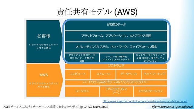 責任共有モデル (AWS)
https://aws.amazon.com/jp/compliance/shared-responsibility-model/
　AWSサービスにおけるサーバーレス環境のセキュリティリスク @ JAWS DAYS 2022　　　　　　　　 #jawsdays2022 (@scgajge12)
