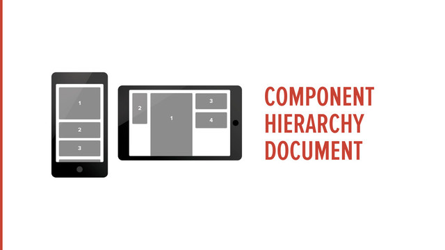 COMPONENT
HIERARCHY
DOCUMENT
