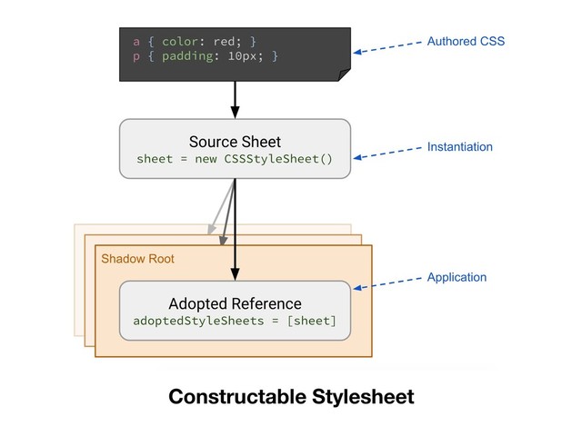 Constructable Stylesheet
