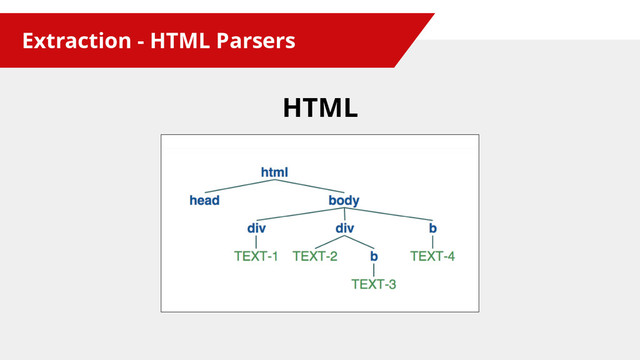 Extraction - HTML Parsers
HTML
