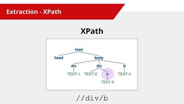Extraction - XPath
XPath
//div/b
