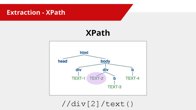 Extraction - XPath
XPath
//div[2]/text()
