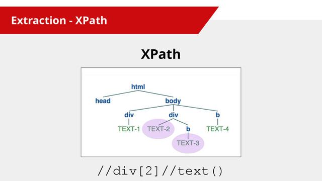 Extraction - XPath
XPath
//div[2]//text()
