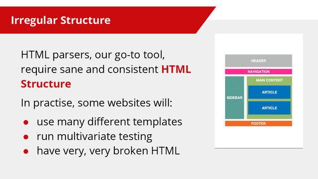 Irregular Structure
HTML parsers, our go-to tool,
require sane and consistent HTML
Structure
In practise, some websites will:
● use many different templates
● run multivariate testing
● have very, very broken HTML
