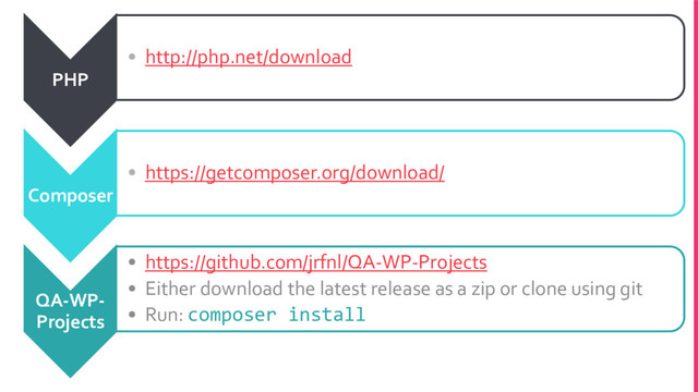 PHP
• http://php.net/download
Composer
• https://getcomposer.org/download/
QA-WP-
Projects
• https://github.com/jrfnl/QA-WP-Projects
• Either download the latest release as a zip or clone using git
• Run: composer install
