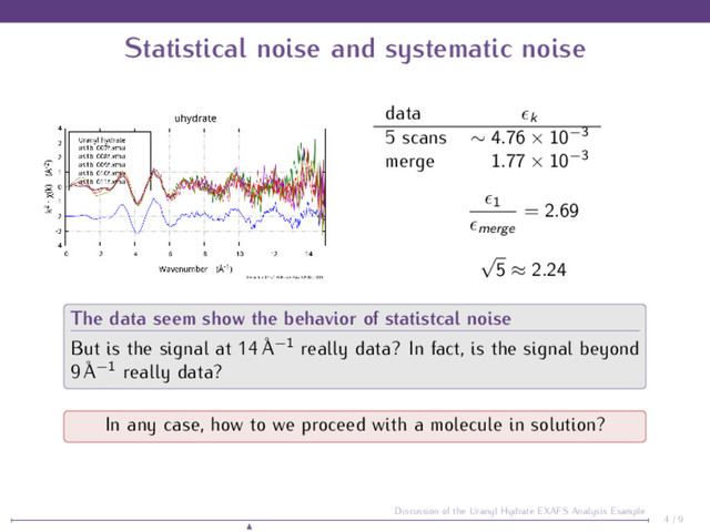 Statistical noise and systematic noise
data k
5 scans ∼ 4.76 × 10−3
merge 1.77 × 10−3
1
merge
= 2.69
√
5 ≈ 2.24
The data seem show the behavior of statistcal noise
But is the signal at 14 ˚
A−1
really data? In fact, is the signal beyond
9 ˚
A−1
really data?
In any case, how to we proceed with a molecule in solution?
4 / 9
Discussion of the Uranyl Hydrate EXAFS Analysis Example
