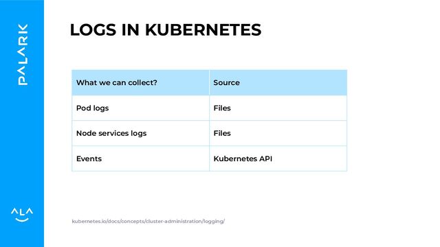 LOGS IN KUBERNETES
kubernetes.io/docs/concepts/cluster-administration/logging/
What we can collect? Source
Pod logs Files
Node services logs Files
Events Kubernetes API
