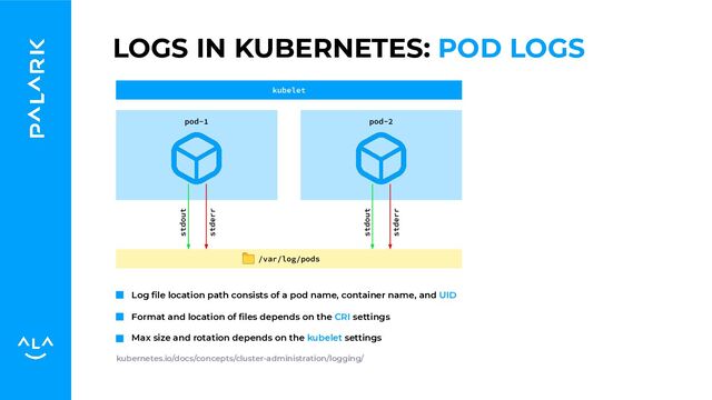 LOGS IN KUBERNETES: POD LOGS
Log ﬁle location path consists of a pod name, container name, and UID
Format and location of ﬁles depends on the CRI settings
Max size and rotation depends on the kubelet settings
kubernetes.io/docs/concepts/cluster-administration/logging/
/var/log/pods
pod-1 pod-2
kubelet
stdout
stderr
stdout
stderr
