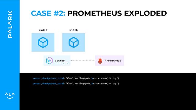 uid=a uid=b
vector_checkpoints_total{file=”/var/log/pods/a/{container}/1.log”}
vector_checkpoints_total{file=”/var/log/pods/b/{container}/1.log”}
Vector Prometheus
a
b
CASE #2: PROMETHEUS EXPLODED
