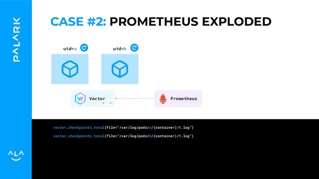 uid=a uid=b
vector_checkpoints_total{file=”/var/log/pods/a/{container}/1.log”}
vector_checkpoints_total{file=”/var/log/pods/b/{container}/1.log”}
Vector Prometheus
a
b
CASE #2: PROMETHEUS EXPLODED
