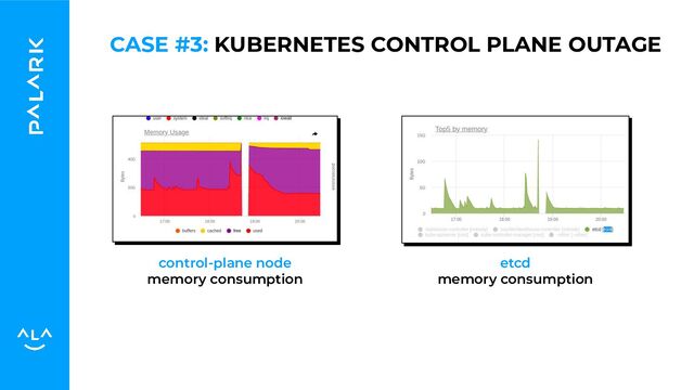control-plane node
memory consumption
etcd
memory consumption
CASE #3: KUBERNETES CONTROL PLANE OUTAGE
