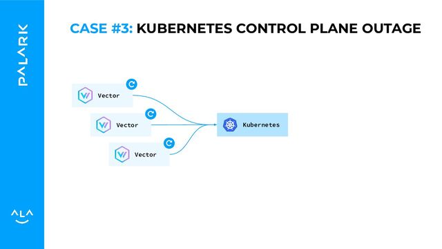 Vector
Vector
Vector
Kubernetes
CASE #3: KUBERNETES CONTROL PLANE OUTAGE
