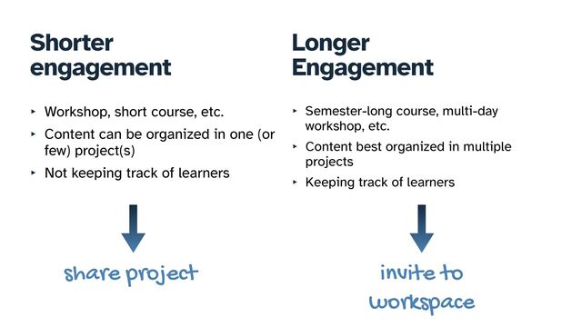 Shorter


engagement
Longer


Engagement
‣ Workshop, short course, etc.


‣ Content can be organized in one (or
few) project(s)


‣ Not keeping track of learners
share project
‣ Semester-long course, multi-day
workshop, etc.


‣ Content best organized in multiple
projects


‣ Keeping track of learners
invite to


workspace
