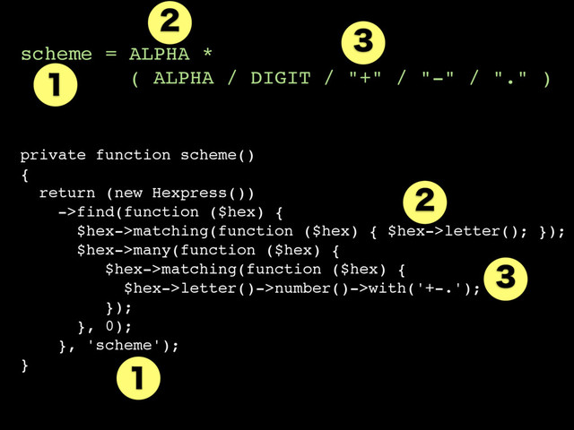 private function scheme()
{
return (new Hexpress())
->find(function ($hex) {
$hex->matching(function ($hex) { $hex->letter(); });
$hex->many(function ($hex) {
$hex->matching(function ($hex) {
$hex->letter()->number()->with('+-.');
});
}, 0);
}, 'scheme');
}
scheme = ALPHA *
( ALPHA / DIGIT / "+" / "-" / "." )
̍
̍




