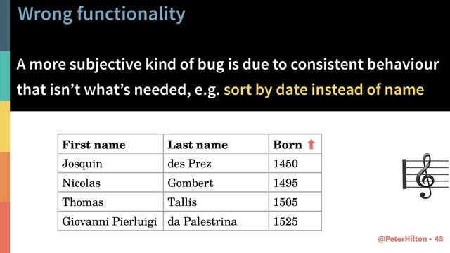 Wrong functionality
A more subjective kind of bug is due to consistent behaviour
that isn’t what’s needed, e.g. sort by date instead of name
48
@PeterHilton •
First name Last name Born ‐
Josquin des Prez 1450
Nicolas Gombert 1495
Thomas Tallis 1505
Giovanni Pierluigi da Palestrina 1525
🎼
