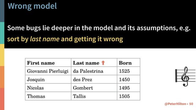 Wrong model
Some bugs lie deeper in the model and its assumptions, e.g.
sort by last name and getting it wrong
50
@PeterHilton •
First name Last name ‐ Born
Giovanni Pierluigi da Palestrina 1525
Josquin des Prez 1450
Nicolas Gombert 1495
Thomas Tallis 1505
🎼
