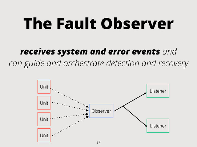 The Fault Observer
receives system and error events and
can guide and orchestrate detection and recovery
Unit
Unit
Observer
Listener
Listener
Unit
Unit
27
