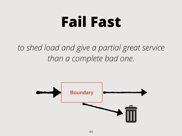 Fail Fast
to shed load and give a partial great service
than a complete bad one.
Boundary
44
