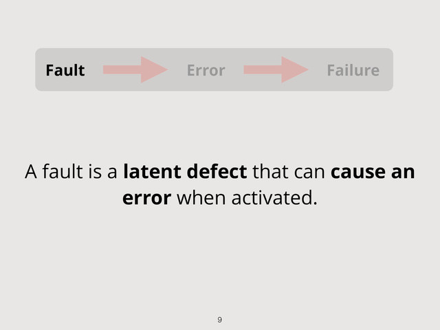 Fault Error Failure
A fault is a latent defect that can cause an
error when activated.
9
