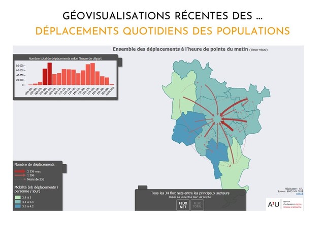 GÉOVISUALISATIONS RÉCENTES DES …
DÉPLACEMENTS QUOTIDIENS DES POPULATIONS
