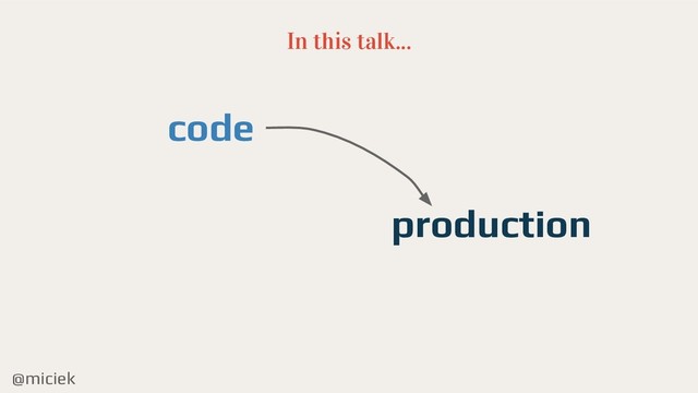 @miciek
In this talk...
code
production
