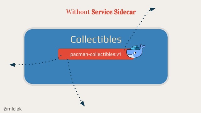 @miciek
Without Service Sidecar
Collectibles
pacman-collectibles:v1
