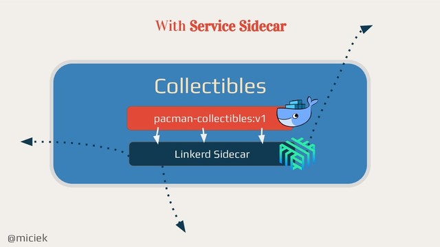 @miciek
With Service Sidecar
Collectibles
pacman-collectibles:v1
Linkerd Sidecar
