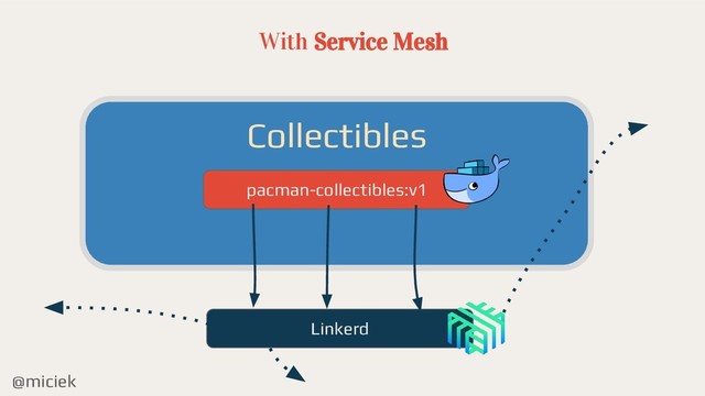 @miciek
With Service Mesh
Collectibles
pacman-collectibles:v1
Linkerd
