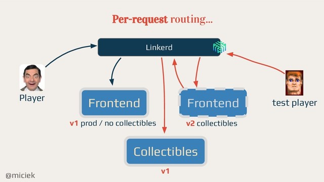 @miciek
Per-request routing...
Frontend
Collectibles
v1 prod / no collectibles
v1
Frontend
v2 collectibles
Player
test player
Linkerd

