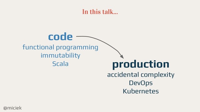 @miciek
In this talk...
code
functional programming
immutability
Scala production
accidental complexity
DevOps
Kubernetes
