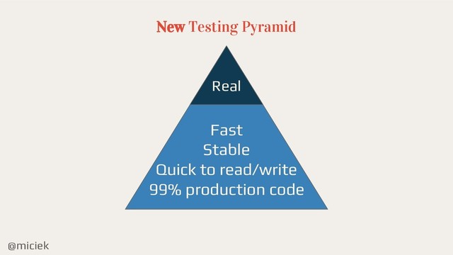 @miciek
New Testing Pyramid
Real
Fast
Stable
Quick to read/write
99% production code
