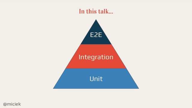 @miciek
In this talk...
E2E
Integration
Unit
