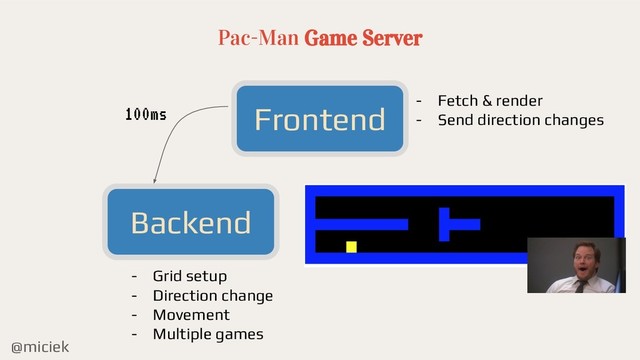 @miciek
Pac-Man Game Server
Frontend
Backend
100ms
- Grid setup
- Direction change
- Movement
- Multiple games
- Fetch & render
- Send direction changes
