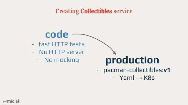 @miciek
Creating Collectibles service
code
- fast HTTP tests
- No HTTP server
- No mocking production
- pacman-collectibles:v1
- Yaml → K8s
