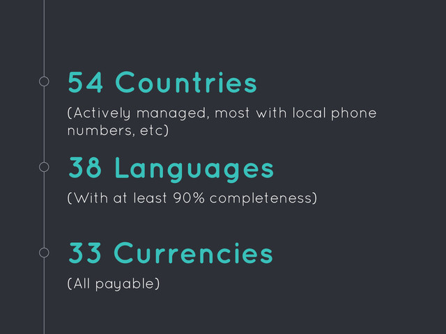 54 Countries
(Actively managed, most with local phone
numbers, etc)
33 Currencies
(All payable)
38 Languages
(With at least 90% completeness)
