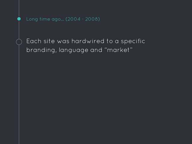 Long time ago… (2004 - 2008)
Each site was hardwired to a specific
branding, language and “market”
