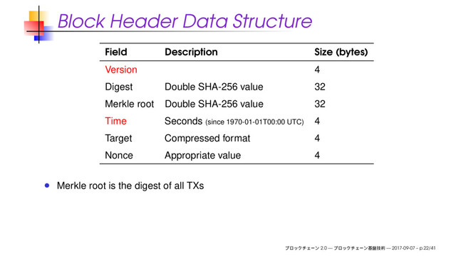 Block Header Data Structure
Field Description Size (bytes)
Version 4
Digest Double SHA-256 value 32
Merkle root Double SHA-256 value 32
Time Seconds (since 1970-01-01T00:00 UTC) 4
Target Compressed format 4
Nonce Appropriate value 4
Merkle root is the digest of all TXs
2.0 — — 2017-09-07 – p.22/41

