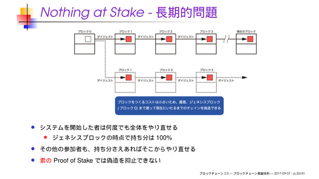 Nothing at Stake -
100%
Proof of Stake
2.0 — — 2017-09-07 – p.30/41
